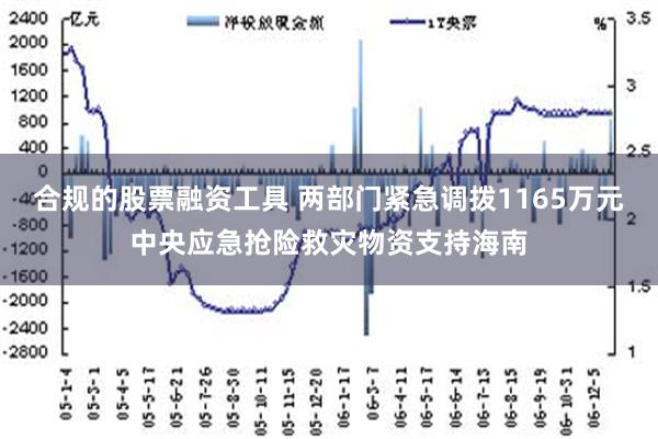 合规的股票融资工具 两部门紧急调拨1165万元中央应急抢险救灾物资支持海南