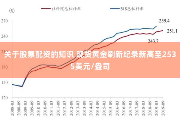 关于股票配资的知识 现货黄金刷新纪录新高至2535美元/盎司