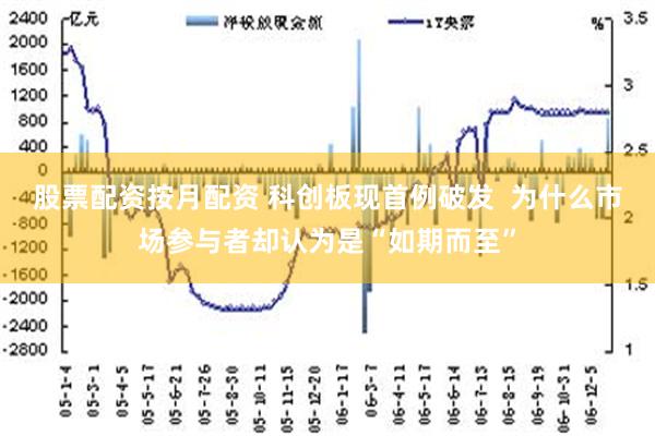 股票配资按月配资 科创板现首例破发  为什么市场参与者却认为是“如期而至”