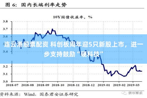 连云港股票配资 科创板周年迎5只新股上市，进一步支持鼓励“硬科技”