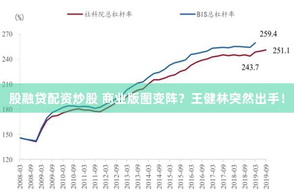 股融贷配资炒股 商业版图变阵？王健林突然出手！