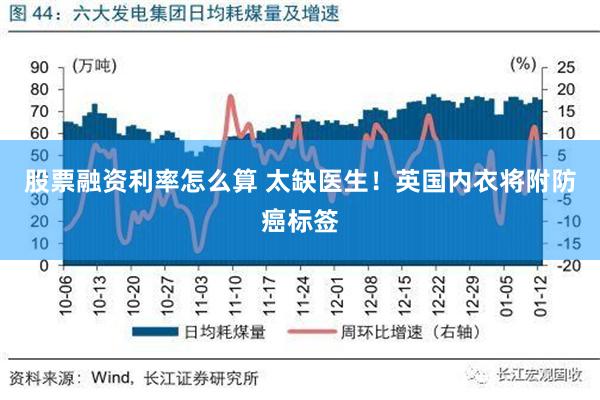 股票融资利率怎么算 太缺医生！英国内衣将附防癌标签