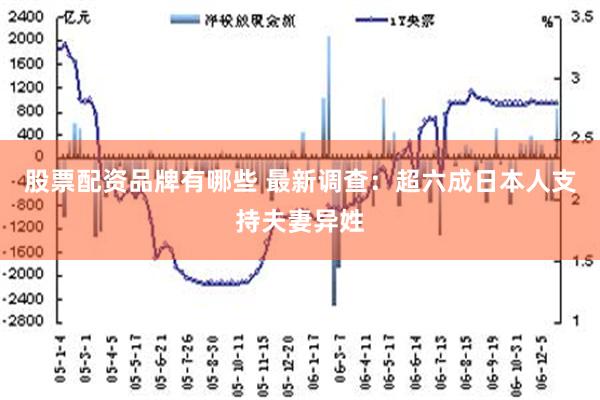 股票配资品牌有哪些 最新调查：超六成日本人支持夫妻异姓