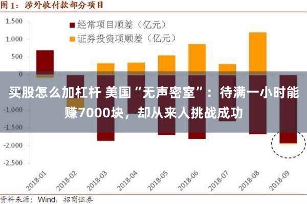 买股怎么加杠杆 美国“无声密室”：待满一小时能赚7000块，却从来人挑战成功