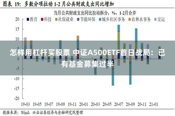 怎样用杠杆买股票 中证A500ETF首日战局：已有基金募集过半