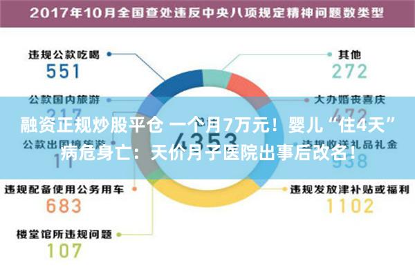 融资正规炒股平仓 一个月7万元！婴儿“住4天”病危身亡：天价月子医院出事后改名！