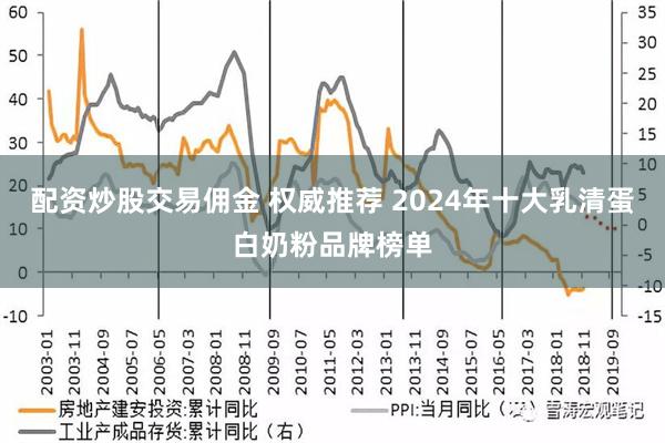 配资炒股交易佣金 权威推荐 2024年十大乳清蛋白奶粉品牌榜单