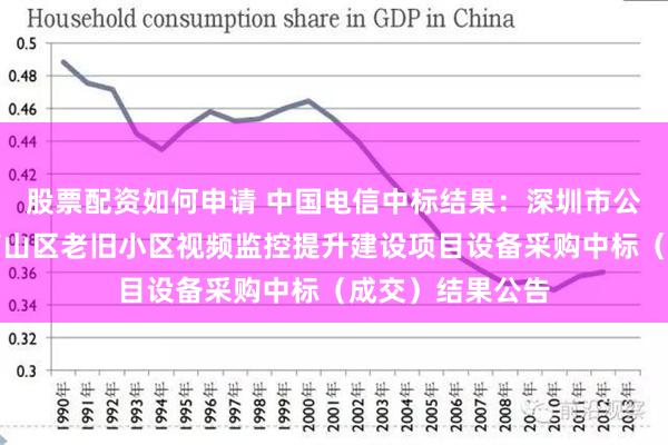 股票配资如何申请 中国电信中标结果：深圳市公安局南山分局南山区老旧小区视频监控提升建设项目设备采购中标（成交）结果公告