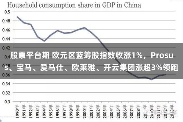 股票平台期 欧元区蓝筹股指数收涨1%，Prosus、宝马、爱马仕、欧莱雅、开云集团涨超3%领跑