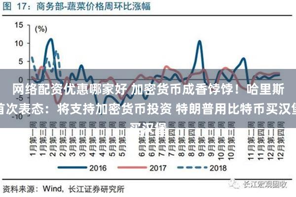 网络配资优惠哪家好 加密货币成香饽饽！哈里斯首次表态：将支持加密货币投资 特朗普用比特币买汉堡