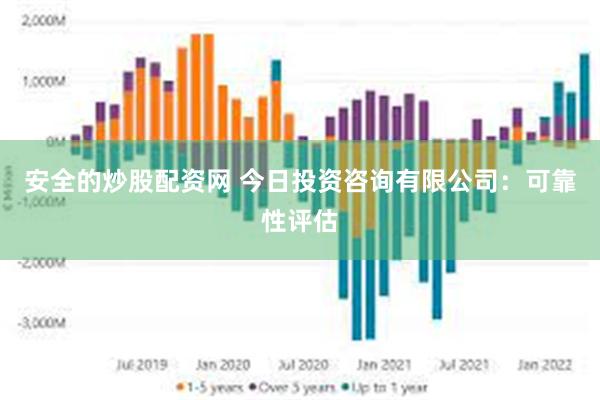 安全的炒股配资网 今日投资咨询有限公司：可靠性评估