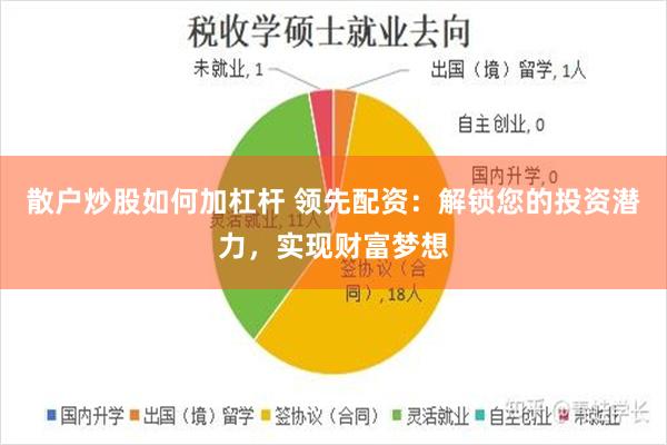 散户炒股如何加杠杆 领先配资：解锁您的投资潜力，实现财富梦想
