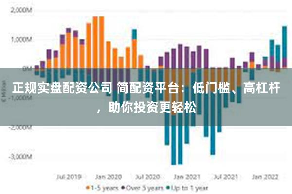 正规实盘配资公司 简配资平台：低门槛、高杠杆，助你投资更轻松