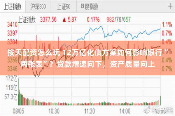 按天配资怎么玩 12万亿化债方案如何影响银行“两张表”？贷款增速向下，资产质量向上