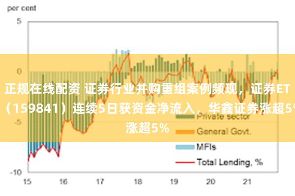 正规在线配资 证券行业并购重组案例频现，证券ETF（159841）连续5日获资金净流入，华鑫证券涨超5%