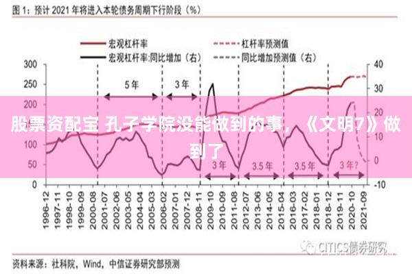 股票资配宝 孔子学院没能做到的事，《文明7》做到了