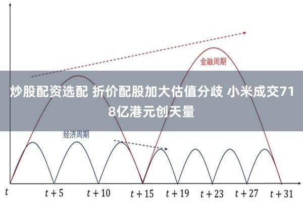 炒股配资选配 折价配股加大估值分歧 小米成交718亿港元创天量
