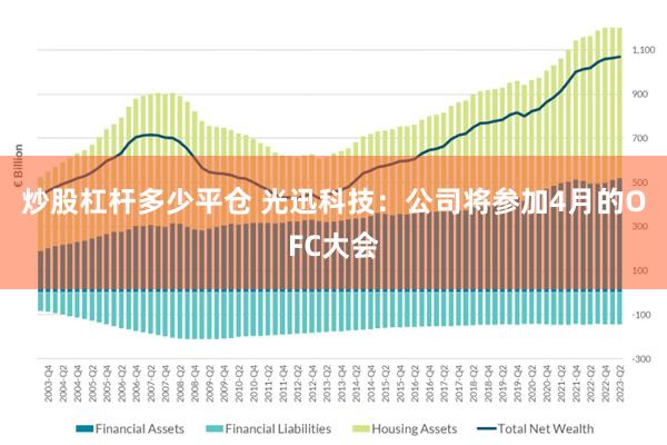 炒股杠杆多少平仓 光迅科技：公司将参加4月的OFC大会