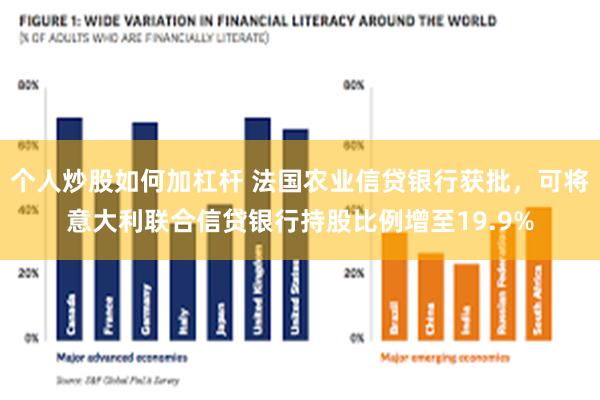 个人炒股如何加杠杆 法国农业信贷银行获批，可将意大利联合信贷银行持股比例增至19.9%