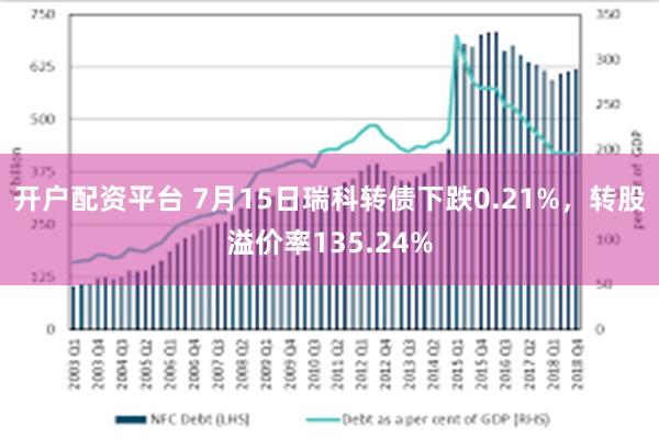 开户配资平台 7月15日瑞科转债下跌0.21%，转股溢价率135.24%